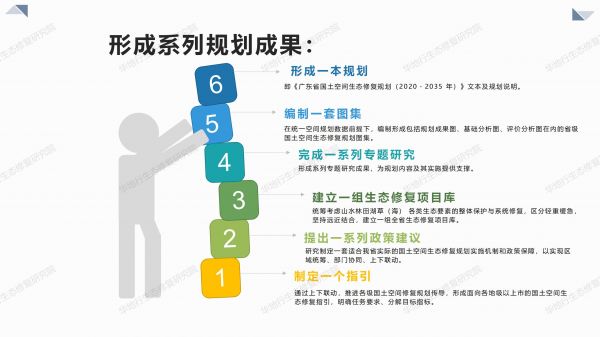 1584431093637058.jpg 00圖解《廣東省國(guó)土空間生態(tài)修復(fù)規(guī)劃》_06.jpg