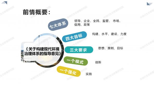 1584431755581717.jpg 01圖解《關于構建環境治理體系的指導意見》_02.jpg