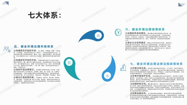 1584431767412025.jpg 01圖解《關于構建環境治理體系的指導意見》_04.jpg