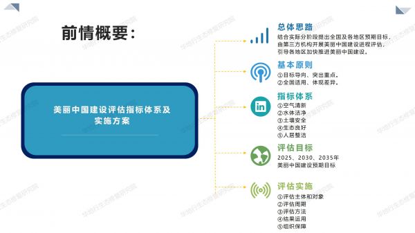 02圖解《美麗中國(guó)建設(shè)評(píng)估指標(biāo)體系及實(shí)施方案》_02.jpg