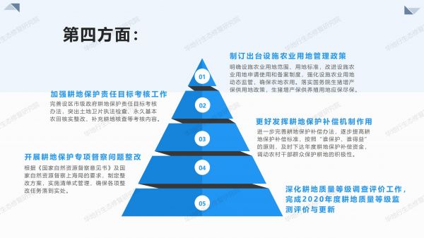 1584435485569588.jpg 03圖解《2020年耕地保護監督工作要點》_06.jpg