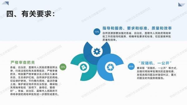 1584494375782902.jpg 05圖解《關于授權和委托用地審批權的決定》_06.jpg