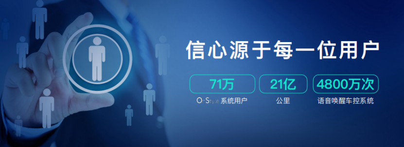 【主新聞稿】【爆點(diǎn)】歐尚汽車發(fā)布智慧快樂座艙，汽車機(jī)器人歐尚Z6內(nèi)飾公布1061.png